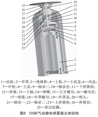 一種靜電噴漆霧化器的改進(jìn)