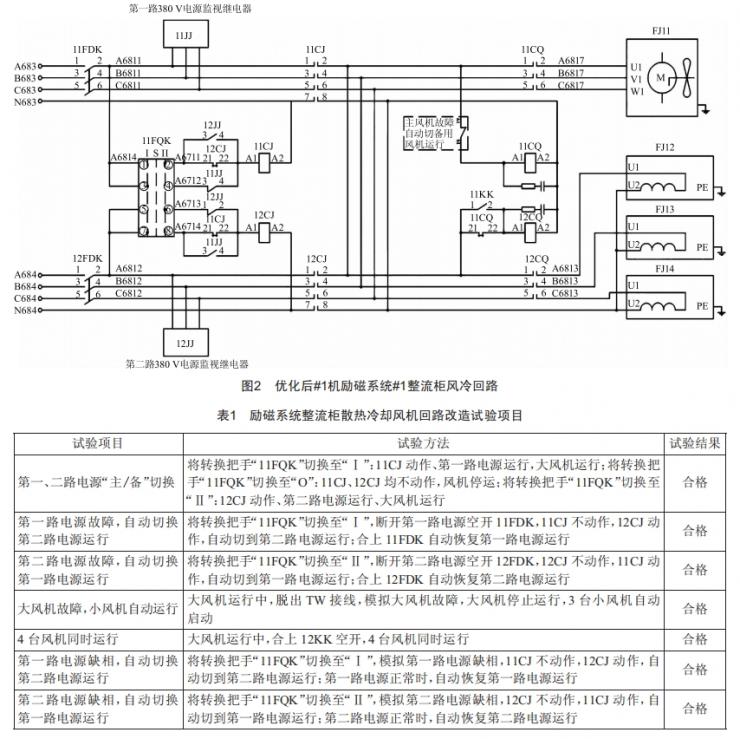 某電廠勵磁系統(tǒng)#1整流柜風冷回路優(yōu)化改造