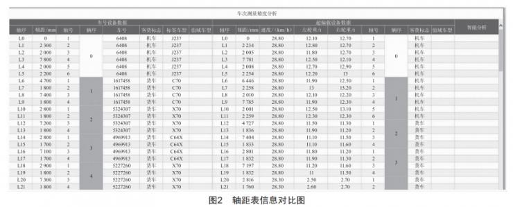 超偏載裝置典型故障的相關(guān)分析