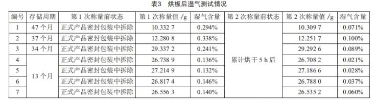 印制電路板鼓包故障失效機理分析與工藝控制