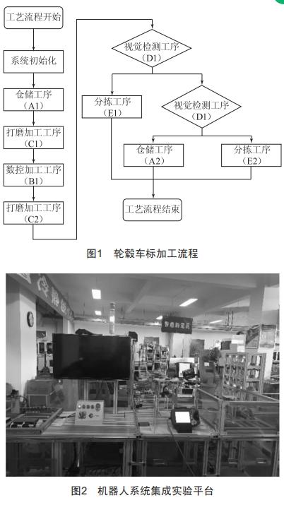 數(shù)字孿生在職業(yè)本科機器人教學中的應用