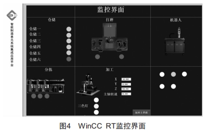 數(shù)字孿生在職業(yè)本科機器人教學中的應用