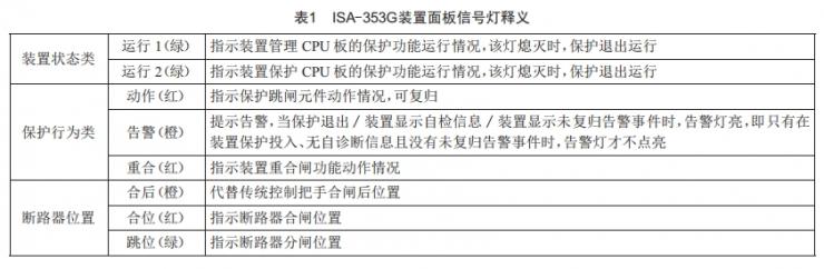 某站長(zhǎng)園深瑞ISA保護(hù)裝置誤發(fā)信原因分析