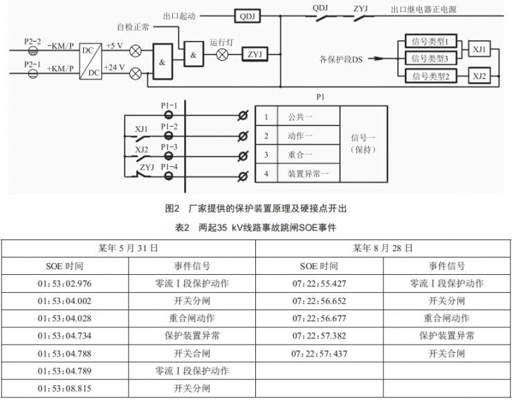 某站長(zhǎng)園深瑞ISA保護(hù)裝置誤發(fā)信原因分析