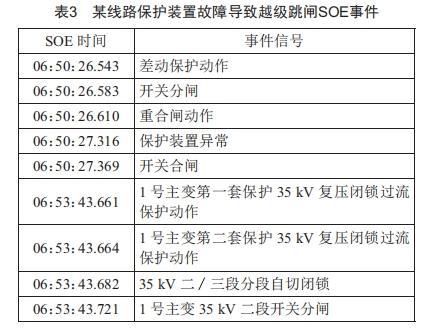 某站長(zhǎng)園深瑞ISA保護(hù)裝置誤發(fā)信原因分析