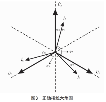 基于PEC-H3A校驗儀的三相四線電能表防誤接線方法分析