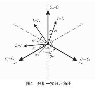 基于PEC-H3A校驗儀的三相四線電能表防誤接線方法分析