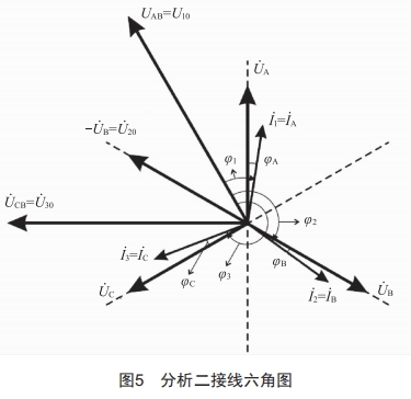 基于PEC-H3A校驗儀的三相四線電能表防誤接線方法分析