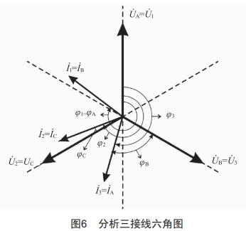 基于PEC-H3A校驗儀的三相四線電能表防誤接線方法分析