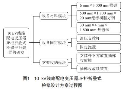 10kV線路配電變壓器JP柜折疊式檢修平臺裝置的研發(fā)與應用