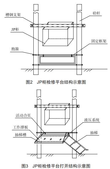 10kV線路配電變壓器JP柜折疊式檢修平臺裝置的研發(fā)與應用