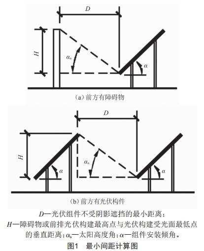 光伏發(fā)電系統(tǒng)在工業(yè)建筑中的應(yīng)用與節(jié)能分析