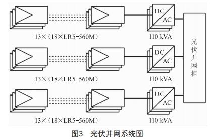 光伏發(fā)電系統(tǒng)在工業(yè)建筑中的應(yīng)用與節(jié)能分析