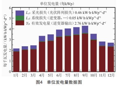 光伏發(fā)電系統(tǒng)在工業(yè)建筑中的應(yīng)用與節(jié)能分析