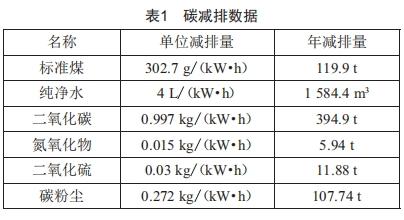 光伏發(fā)電系統(tǒng)在工業(yè)建筑中的應(yīng)用與節(jié)能分析