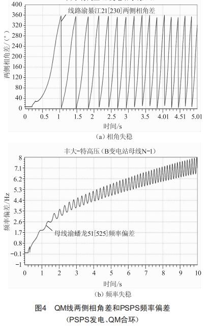 抽水蓄能電站接入對(duì)重慶電網(wǎng)穩(wěn)定運(yùn)行的影響分析及對(duì)策