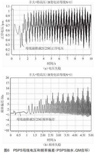 抽水蓄能電站接入對(duì)重慶電網(wǎng)穩(wěn)定運(yùn)行的影響分析及對(duì)策