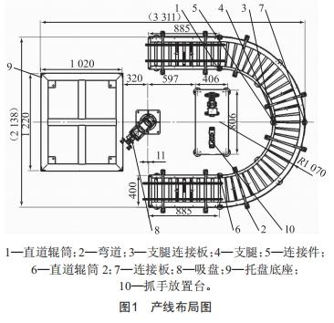 基于PLC與工業(yè)機器人的搬運碼垛自動化產線控制系統設計