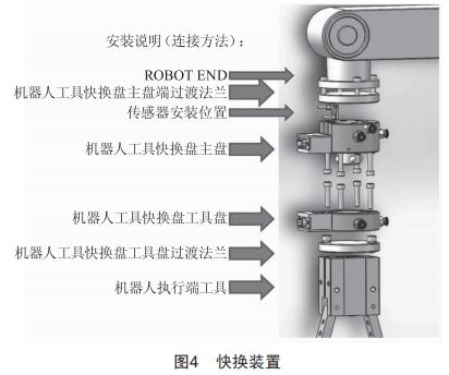 基于PLC與工業(yè)機器人的搬運碼垛自動化產線控制系統設計