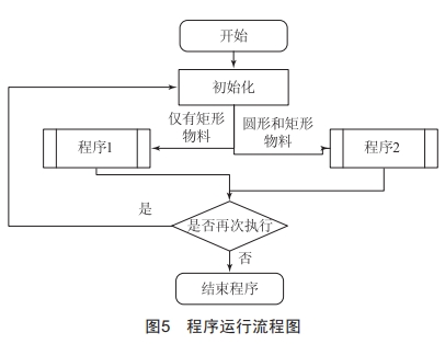 基于PLC與工業(yè)機器人的搬運碼垛自動化產線控制系統設計