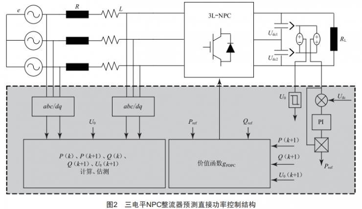 三電平NPC整流器預(yù)測(cè)直接功率控制研究