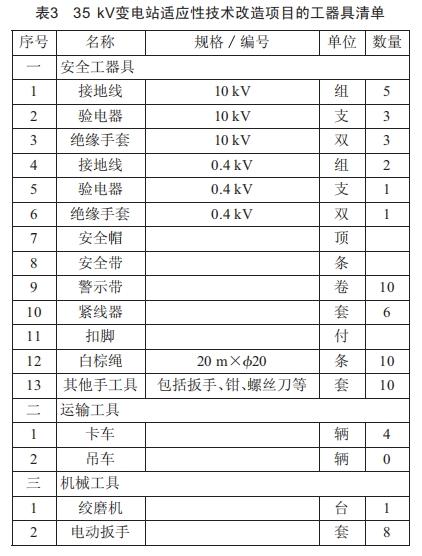 35kV變電所適應(yīng)性技術(shù)改造方案研究