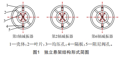 履帶車輛液壓懸架互聯(lián)模式及溫度變化研究