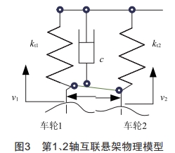 履帶車輛液壓懸架互聯(lián)模式及溫度變化研究