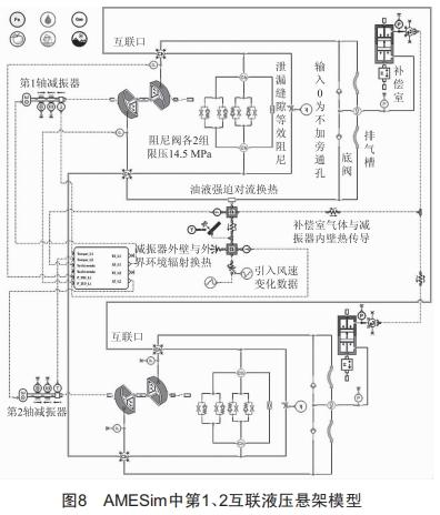 履帶車輛液壓懸架互聯(lián)模式及溫度變化研究