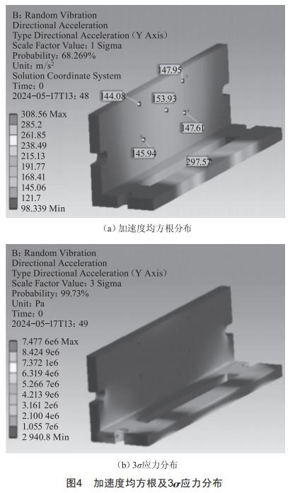 連接器及組件夾具隨機(jī)振動(dòng)仿真設(shè)計(jì)