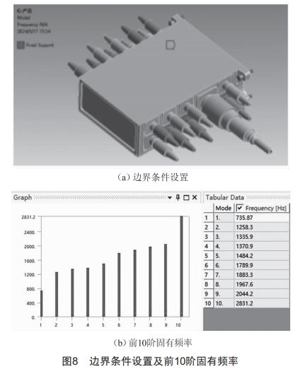 連接器及組件夾具隨機(jī)振動(dòng)仿真設(shè)計(jì)