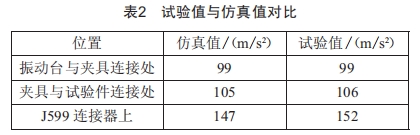 連接器及組件夾具隨機(jī)振動(dòng)仿真設(shè)計(jì)