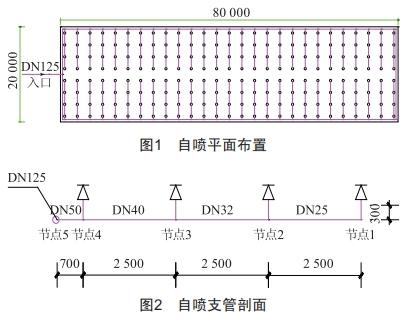 環(huán)狀管網(wǎng)水力計(jì)算方法在自動(dòng)噴水滅火系統(tǒng)中的應(yīng)用探究