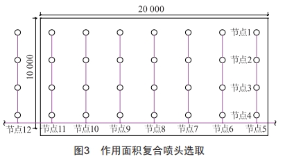 環(huán)狀管網(wǎng)水力計(jì)算方法在自動(dòng)噴水滅火系統(tǒng)中的應(yīng)用探究