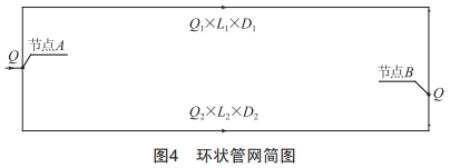 環(huán)狀管網(wǎng)水力計(jì)算方法在自動(dòng)噴水滅火系統(tǒng)中的應(yīng)用探究