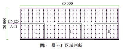 環(huán)狀管網(wǎng)水力計(jì)算方法在自動(dòng)噴水滅火系統(tǒng)中的應(yīng)用探究