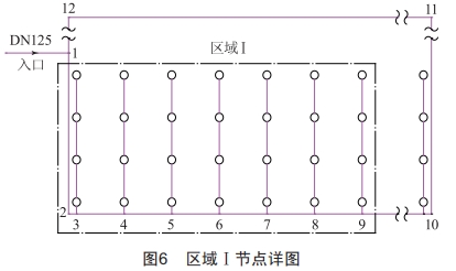 環(huán)狀管網(wǎng)水力計(jì)算方法在自動(dòng)噴水滅火系統(tǒng)中的應(yīng)用探究