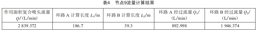 環(huán)狀管網(wǎng)水力計(jì)算方法在自動(dòng)噴水滅火系統(tǒng)中的應(yīng)用探究