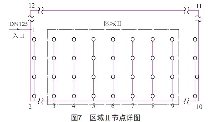 環(huán)狀管網(wǎng)水力計(jì)算方法在自動(dòng)噴水滅火系統(tǒng)中的應(yīng)用探究