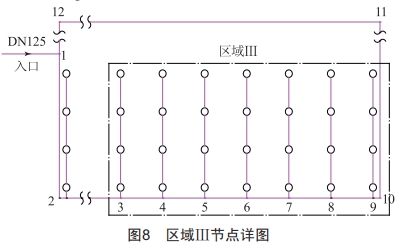 環(huán)狀管網(wǎng)水力計(jì)算方法在自動(dòng)噴水滅火系統(tǒng)中的應(yīng)用探究