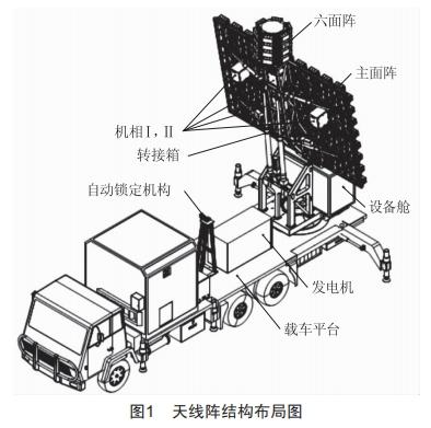 一種車(chē)載自動(dòng)架設(shè)天線陣結(jié)構(gòu)設(shè)計(jì)與力學(xué)分析