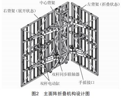 一種車(chē)載自動(dòng)架設(shè)天線陣結(jié)構(gòu)設(shè)計(jì)與力學(xué)分析