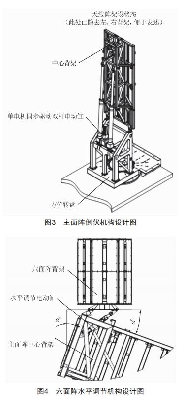 一種車(chē)載自動(dòng)架設(shè)天線陣結(jié)構(gòu)設(shè)計(jì)與力學(xué)分析