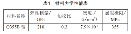 一種車(chē)載自動(dòng)架設(shè)天線陣結(jié)構(gòu)設(shè)計(jì)與力學(xué)分析