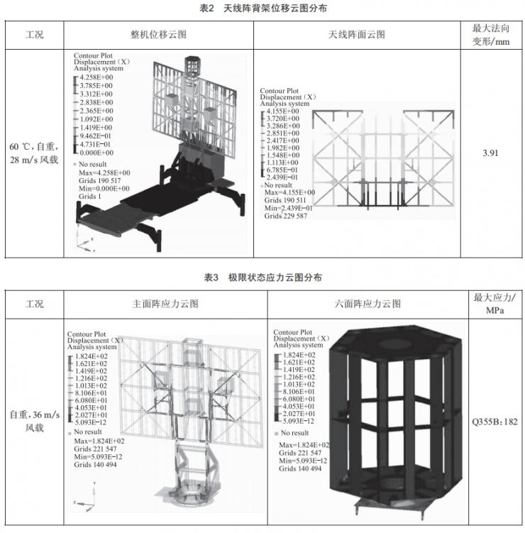 一種車(chē)載自動(dòng)架設(shè)天線陣結(jié)構(gòu)設(shè)計(jì)與力學(xué)分析