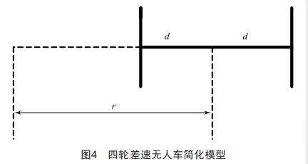 非結(jié)構(gòu)環(huán)境中四輪差速無(wú)人車的三維重建研究