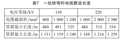 長距離高壓電纜在排管內敷設的可行性研究