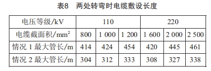 長距離高壓電纜在排管內敷設的可行性研究