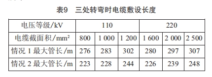 長距離高壓電纜在排管內敷設的可行性研究