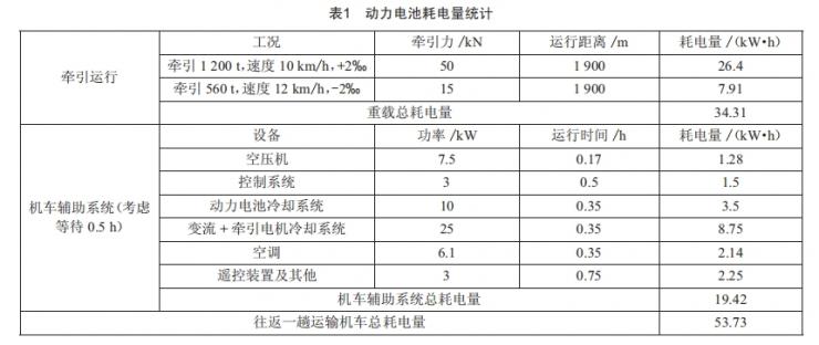 梅鋼鐵水運輸機車純電動改進研究